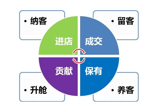 2022年拓客留客系統(tǒng)