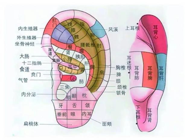 做耳療的好處