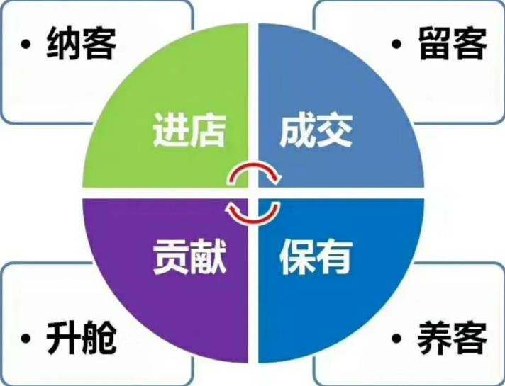 美業(yè)拓客方案培訓課程