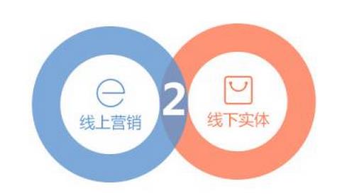 微信拓客的最新方法，如何維護(hù)客戶