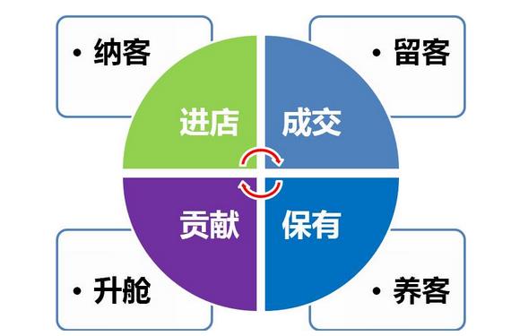 美容院增加客源的10種方法